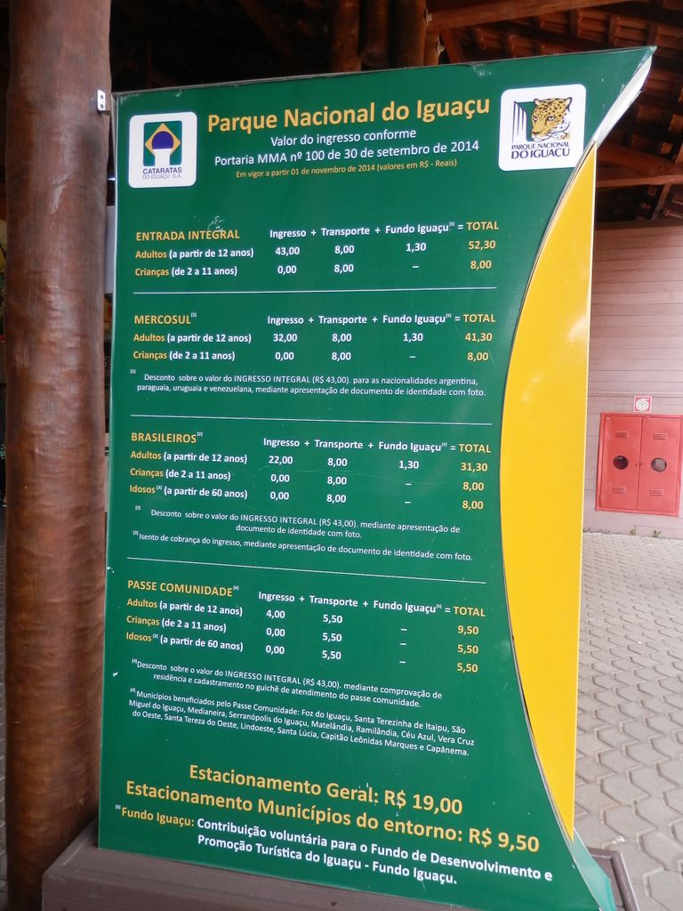 イグアス国立公園の入場料